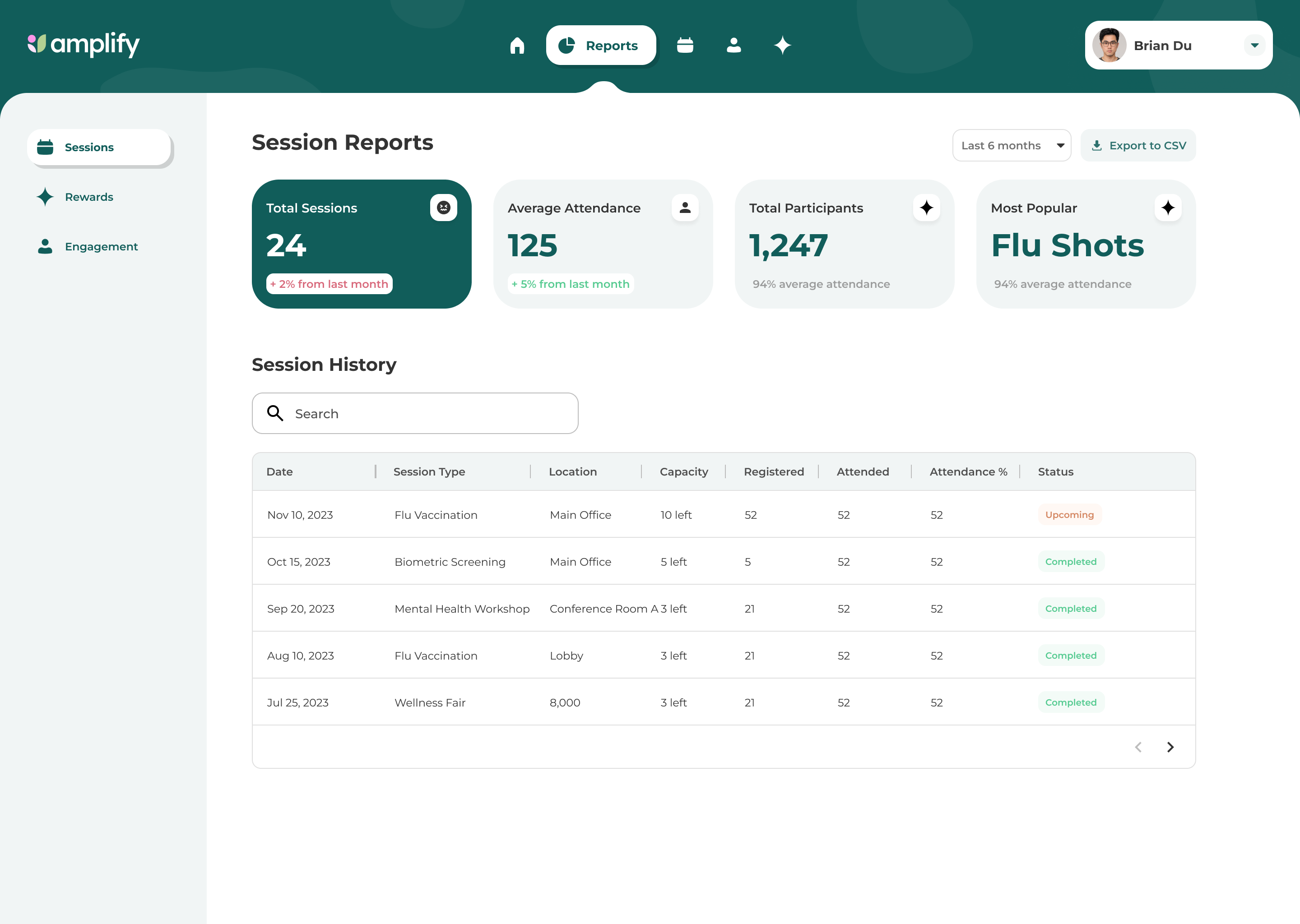 Amplify session reports — attendance and participation