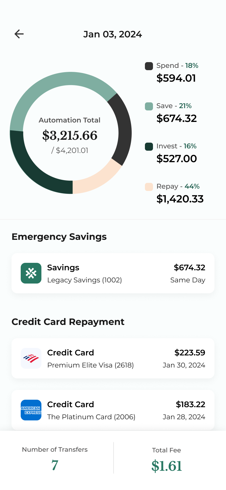 LegacyAI allocation breakdown for a single run — spend, save, invest and repay splits with destination accounts